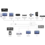 Kép 5/6 - j5create JDA213, 0,1 M, HDMI, VGA, Dugó, Aljzat, 1920 x 1080 pixelek